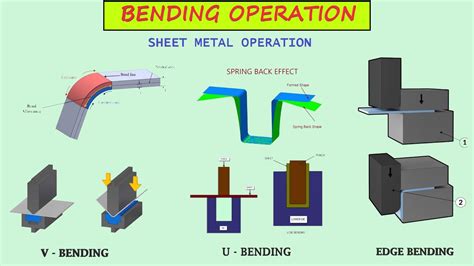 forming process in sheet metal|sheet metal bending process pdf.